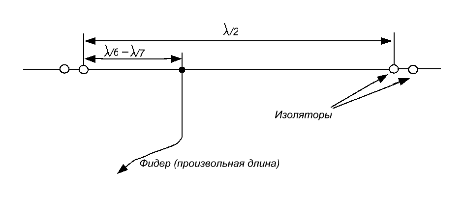 Полуволновой повторитель. Широкополосная антенна qm7005. Антенна наклонный Луч на 40 метров схема. Антенна наклонный Луч на 40 метровый диапазон. Антенна кв диапазона 40 метров Луч.